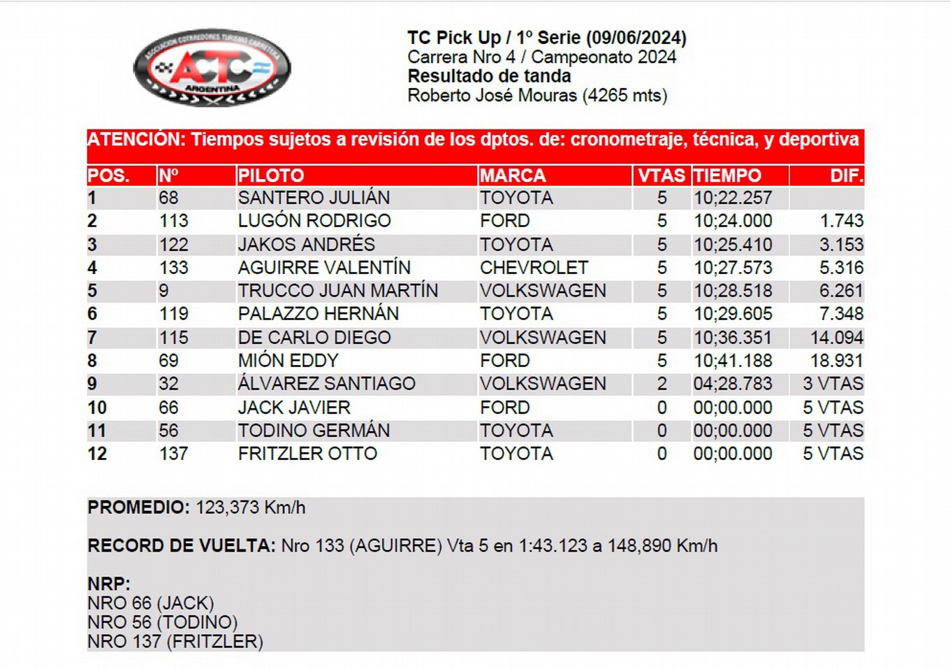 FOTO: Santero y Gianini en las series, el de Ford larga primero en la final