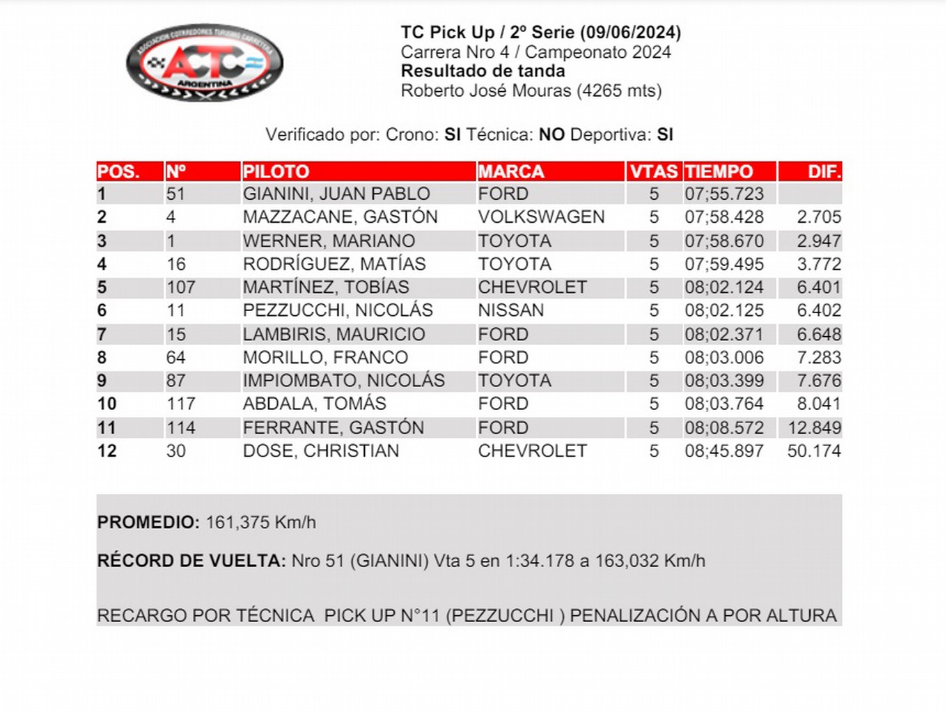 FOTO: Serie 1/TC Pick Up