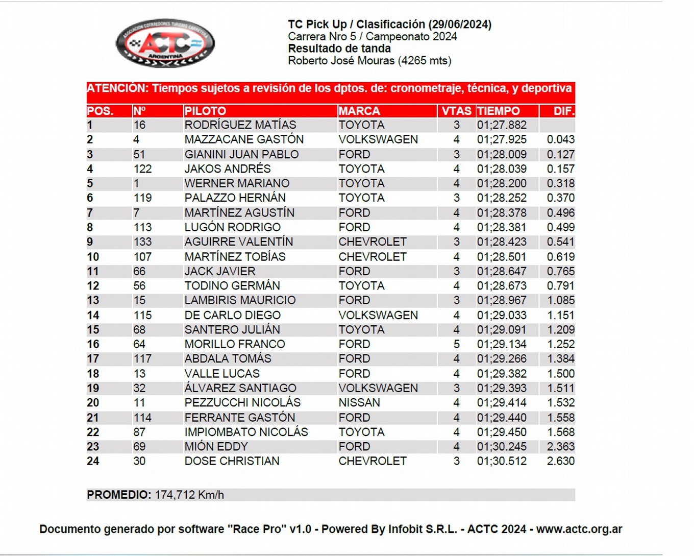 FOTO: Mazzacane (2°), Rodriguez (1°) y Gianini (3°) en la clasificación de La Plata.