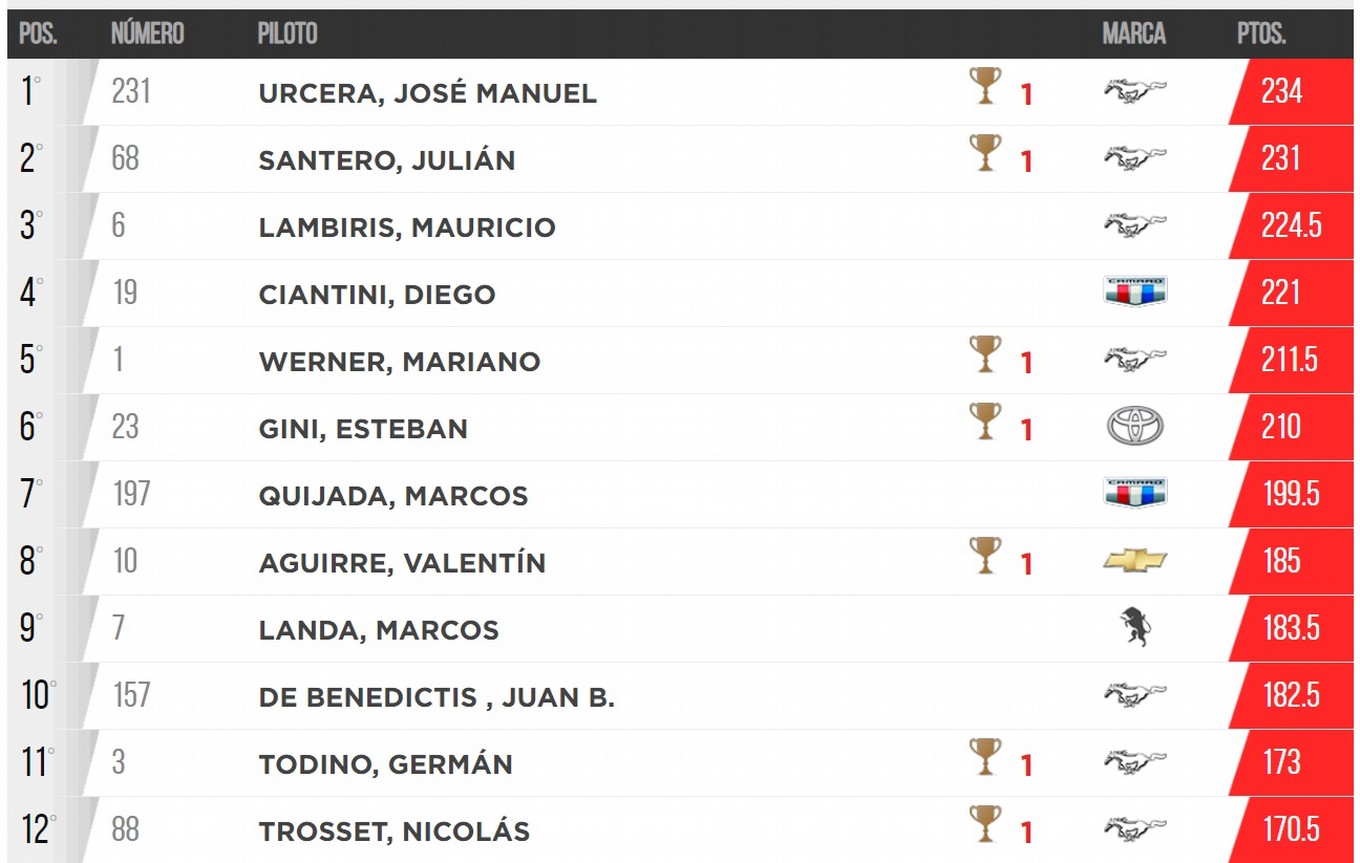 FOTO: TC/Final-Posadas