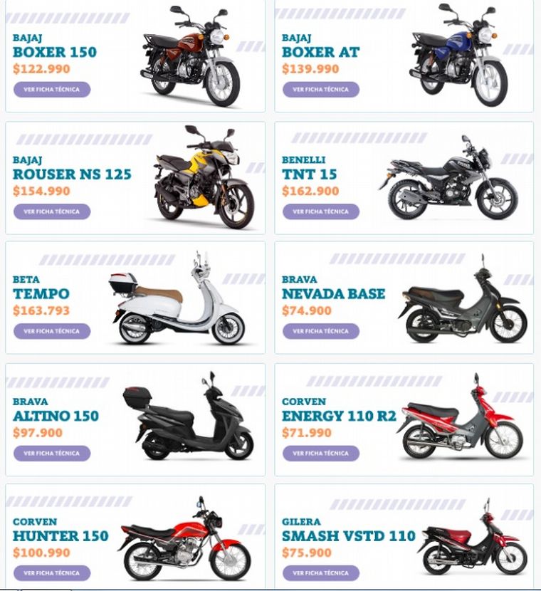 AUDIO: Qué motos se pueden comprar en 48 cuotas a tasas bonificadas