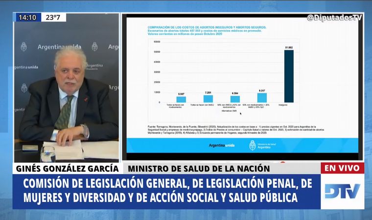 FOTO: Para Ginés, el aborto clandestino "tiene solución"