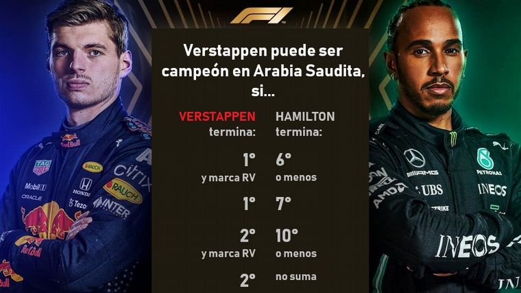 FOTO: Verstappen y Hamilton, con Gasly en el medio; Jeddah ya podría darnos nuevo campeón